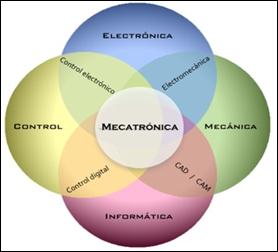 mecatronica.jpg